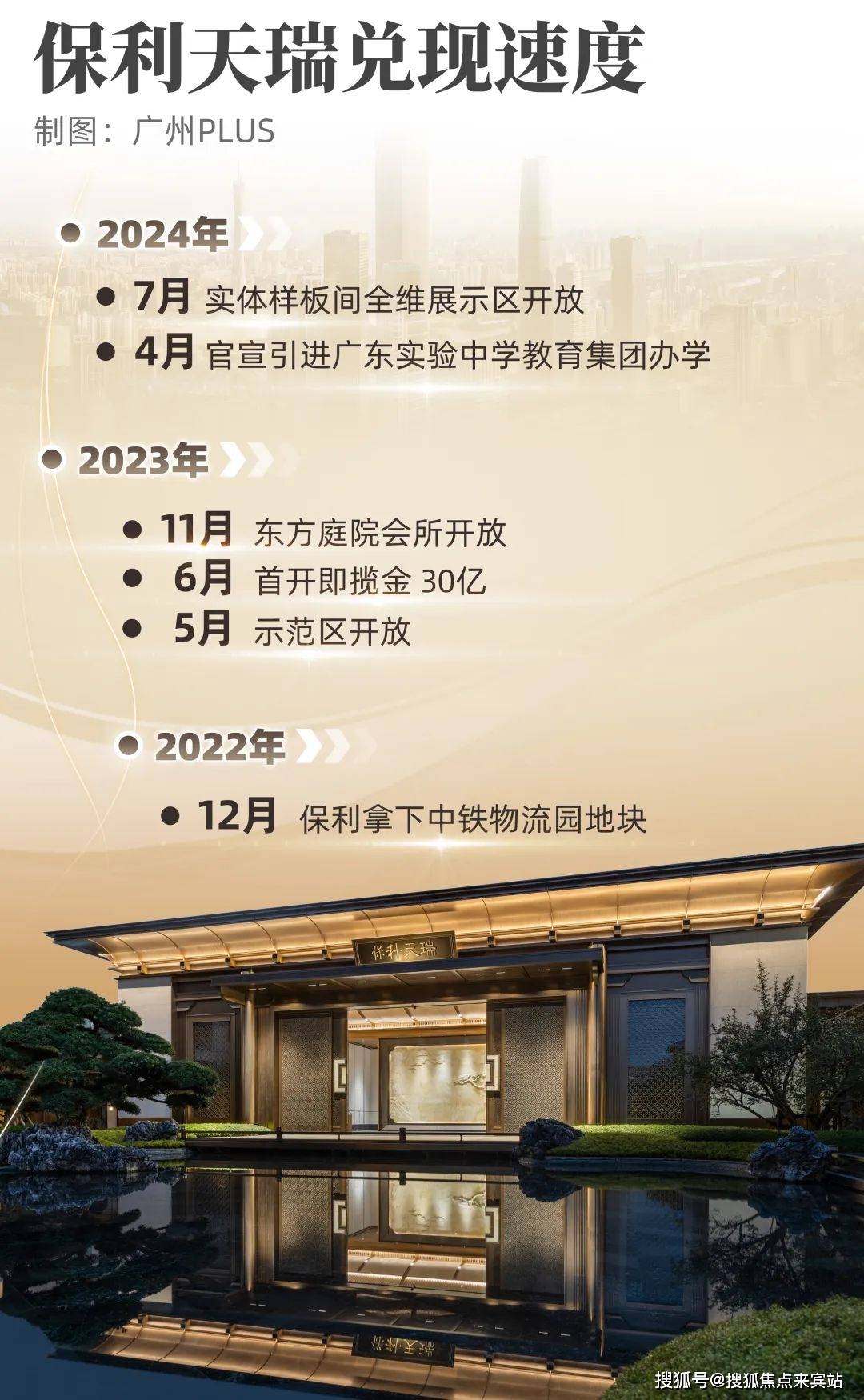 保利新领航时代风潮，最新科技引领者