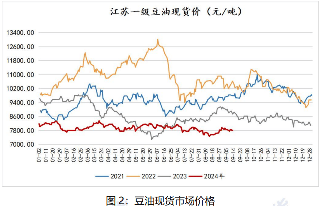 最新豆油报价与家的温馨故事连结