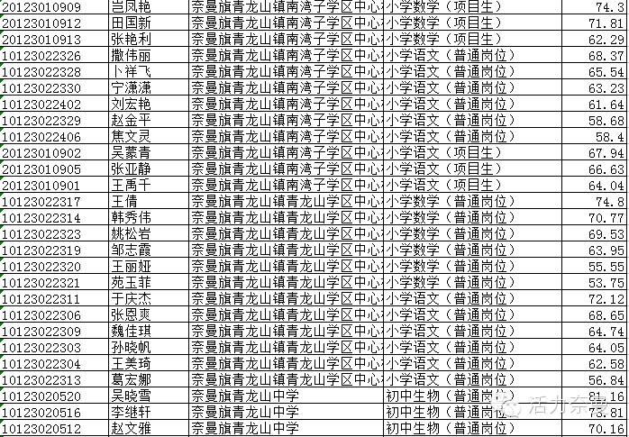 通辽最新招聘，探索自然美景与内心绿洲的旅程