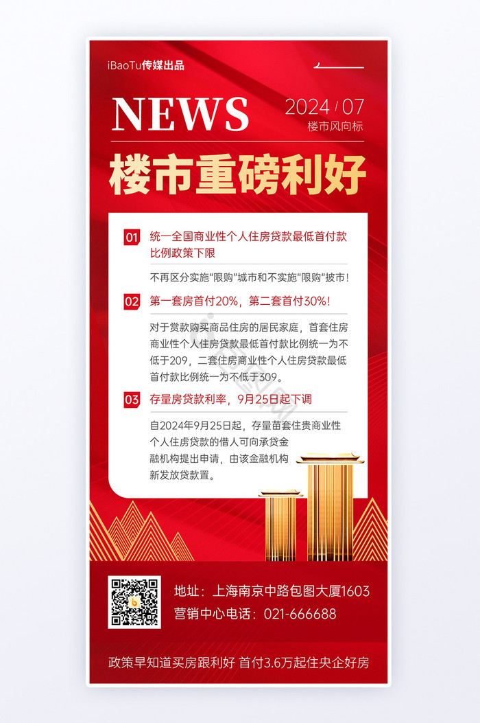 楼市最新利好，多方观点分析、个人立场阐述及市场趋势展望