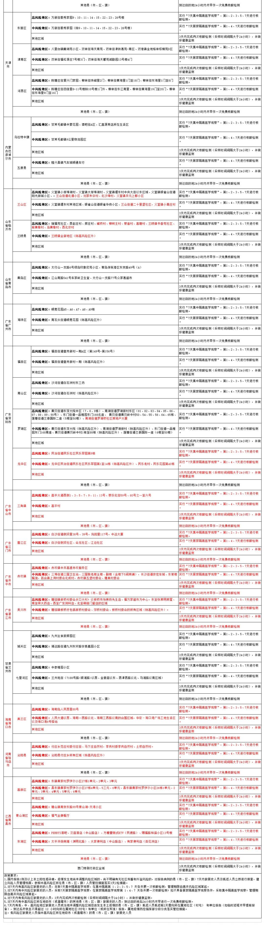全球疫情最新动态，最新疫情表揭示全球疫情状况及关键讨论点